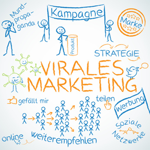 Virales Marketing